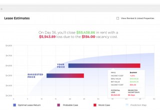 Time to Lease Estimates