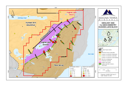 Magna Terra Outlines Exploration Plans at the Humber Copper-Cobalt Project; Initial Focus on the 8 km Long Hughes Lake Trend