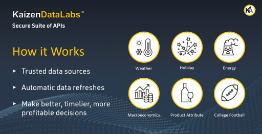 Kaizen Analytix Launches Additional KaizenDataLabs Data, Offering Customers Next-Level Analytical Capabilities