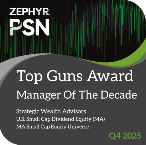 Kensington's Dynamic Allocation Strategy Secures PSN Top Guns Recognition Across All Four Quarters of 2025