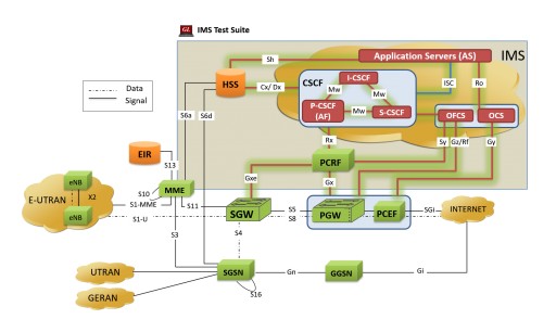GL Enhances Rx Interface Emulation in MAPS™ Diameter