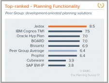 Jedox in The Planning Survey 17 