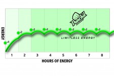 Patented Powerful Personal Energy 