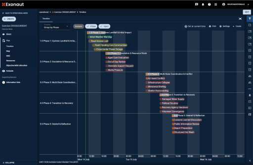 Cubic and 4C Strategies to Provide Common Counter Terrorism Exercise Management Systems