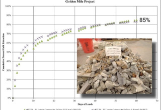Fortitude Gold Corporation, Thursday, July 8, 2021, Press release picture