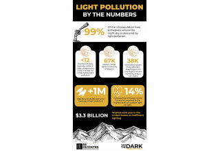 Dark Sky Infographic