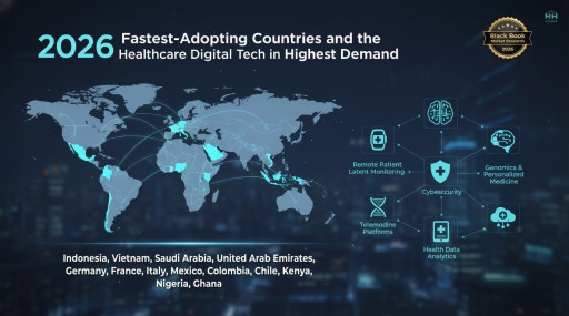 2026 Black Book Global Healthcare IT Survey: The Fastest-Adopting Countries Are Converging on Interoperability-First Platforms, Claims Automation, and Production-Grade Clinical AI