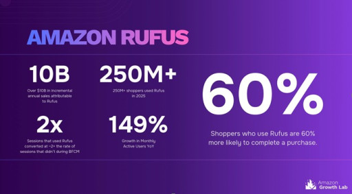 Amazon Growth Lab Launches Creative Cascade for Rufus-Ready Amazon PDP Modernization