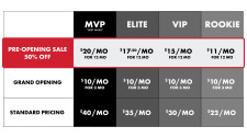 Presale Price Comparison