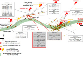 Mawson Gold Limited, Tuesday, February 28, 2023, Press release picture