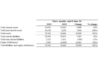 Electrovaya, Inc., Monday, August 14, 2023, Press release picture