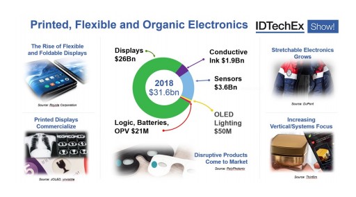 Out of Academia, Into Industry: Printed Electronics Business Opportunities