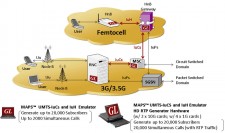 maps-umts-iucs-iuh-web-architecture