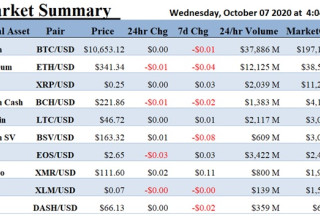 ALT 5 Sigma, Inc., Wednesday, October 7, 2020, Press release picture