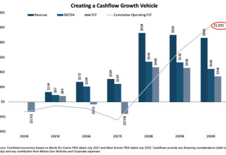 Cerrado Gold Inc., Tuesday, March 7, 2023, Press release picture
