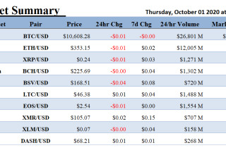 ALT 5 Sigma, Inc., Thursday, October 1, 2020, Press release picture