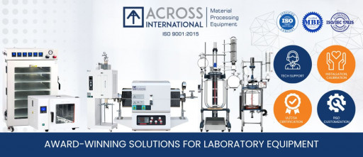 Across International is Powering the Future With New Battery Technology