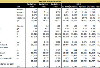 Cerrado Gold Inc., Wednesday, July 19, 2023, Press release picture