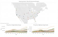PropertyClub's 20 Year Analysis of Real Estate Prices in 50 Largest US Cities (1999-2019)