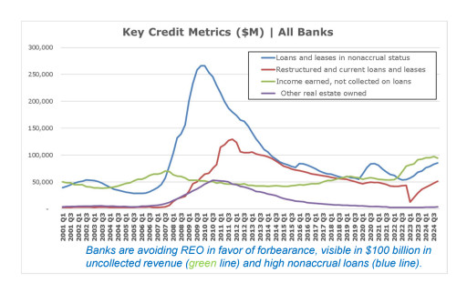 WGA Releases Q1 2025 Bank Industry Survey