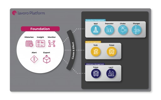 Lavoro Technologies Completes QLogiX Intellectual Property Acquisition