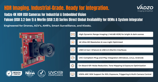 Vadzo Imaging Introduces High-Resolution 4K HDR USB Camera Portfolio for Industrial Vision, Robotics, and Embedded Applications