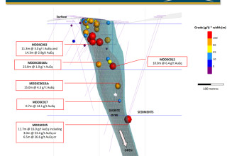Mawson Gold Limited, Monday, December 13, 2021, Press release picture