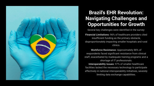 Brazil's Digital Healthcare Boom Faces Critical Hurdles, Reveals Black Book Research