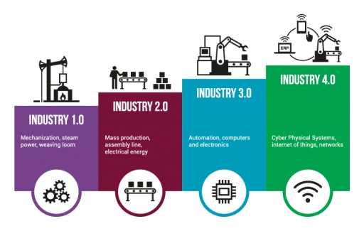 Simio's 8 Reasons to Adopt Industry 4.0