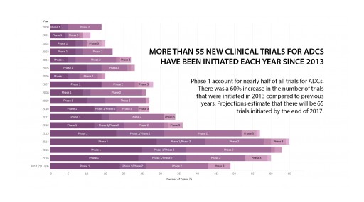 New Intelligence Tool to Help Cut Down on Late Nights for Drug Development Scientists