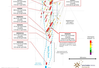 Mawson Gold Limited, Monday, May 30, 2022, Press release picture