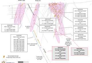 Mawson Gold Limited, Wednesday, December 14, 2022, Press release picture