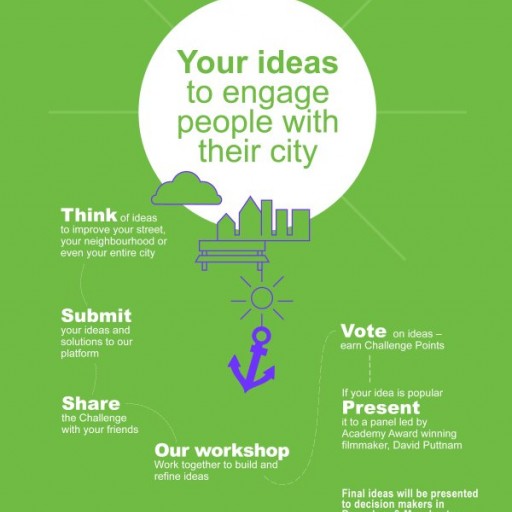 Distinguished Panel Leads Common Purpose Challenge to Crowd Source Ideas for Bangalore