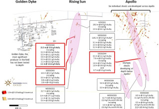 Mawson Gold Limited, Tuesday, October 4, 2022, Press release picture