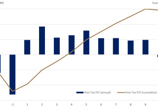 Mawson Gold Limited, Thursday, October 20, 2022, Press release picture