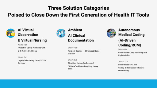 Short-Term Health IT Winners & Losers: The Black Book Pre-HLTH 2025 Investor Briefing