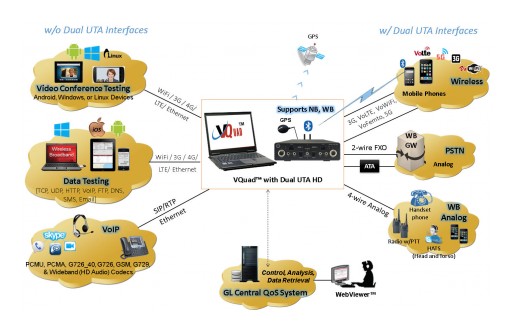 GL Announces Enhanced Voice Quality Testing Solutions