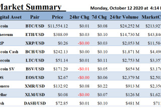 ALT 5 Sigma, Inc., Monday, October 12, 2020, Press release picture