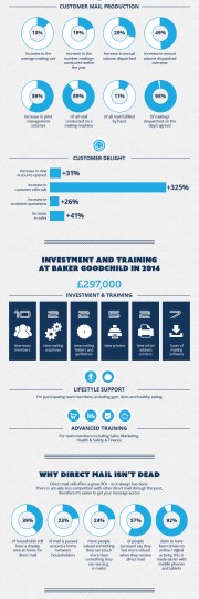 Baker Goodchild Reflect on 2014