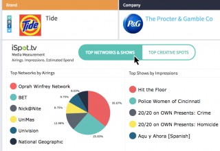 Example of iSpot Integration