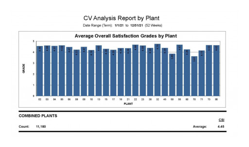 Prudential Overall Supply Releases 2021 Customer Satisfaction Score