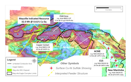 Grid Metals Corp. Provides Update on Eagle Copper Exploration Program and Upcoming Copper, Nickel and Cesium Exploration Initiatives