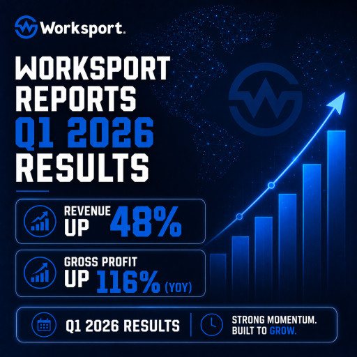 Worksport (NASDAQ:WKSP) Reports Q1 Revenue Up 48%, Gross Profit Up 116% (YOY)