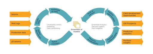 Resoptima Launches IRMA - Making Decisions With Ensembles of Reservoir Models
