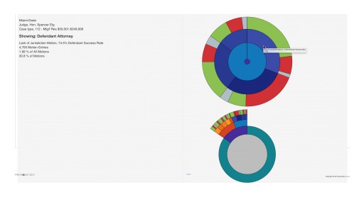 Artificial Intelligence in Legal Technology Analyzes Court Motions