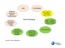 Innovative packaging