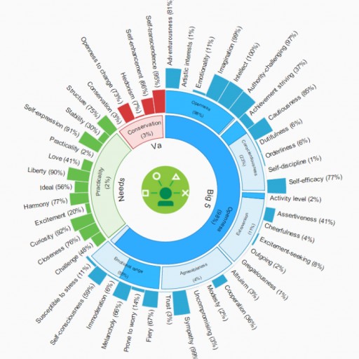 Holmes and Watson - How Artificial Intelligence is Changing Law