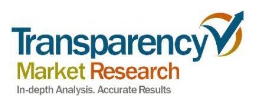Global Manufacturing Execution System (MES) Market: Durability of Products Help Lead Players Maintain Their Positions - TMR
