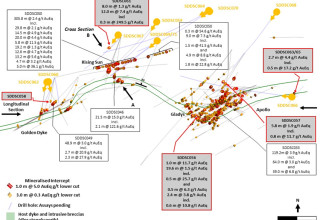 Mawson Gold Limited, Wednesday, March 29, 2023, Press release picture