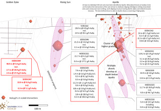 Mawson Gold Limited, Monday, November 7, 2022, Press release picture